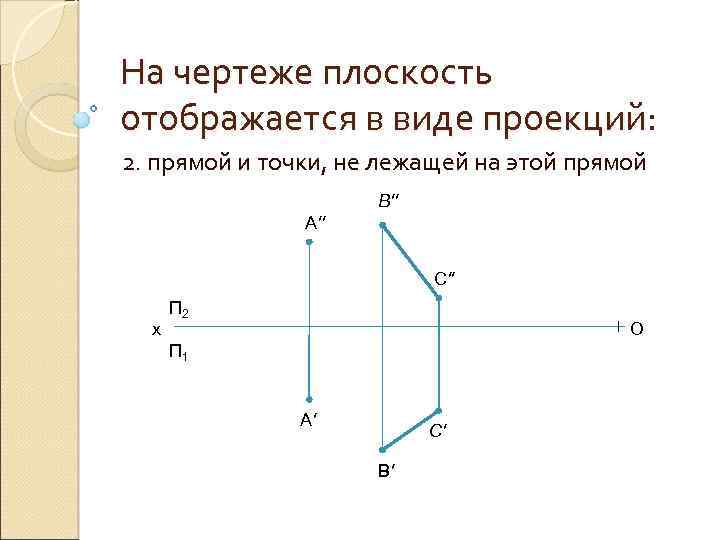 Перпендикулярно плоскости чертежа