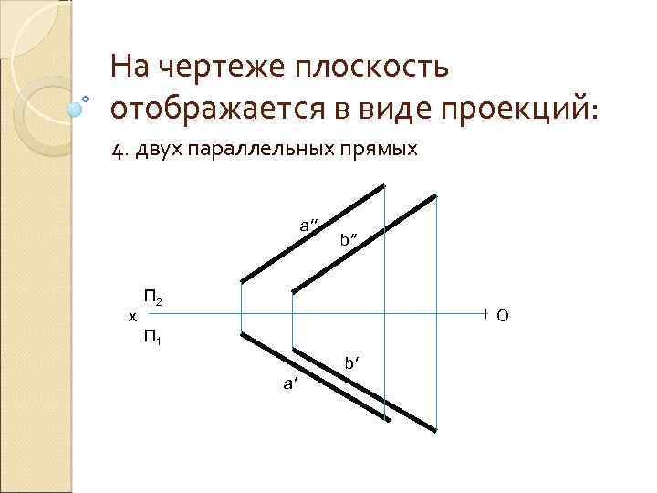 Плоскость на чертеже