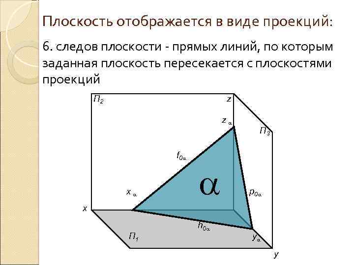 Зеркальное отображение на чертеже