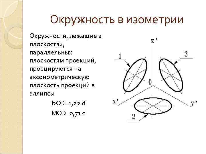 Положение аксонометрических осей и построение окружностей в какой проекции изображено на рисунке