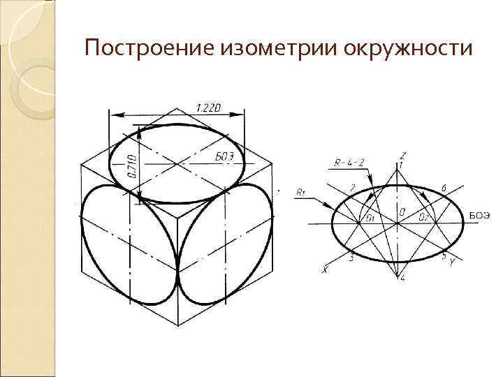 Изображение в изометрической проекции окружностей вписанных в грани куба