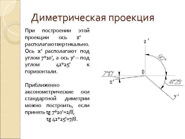 Оси диметрической проекции