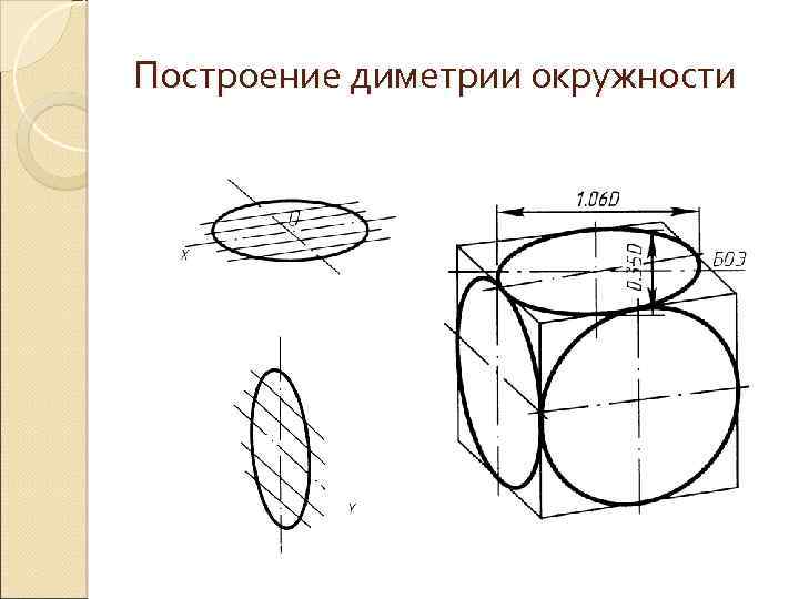 Как нарисовать цилиндр в диметрии