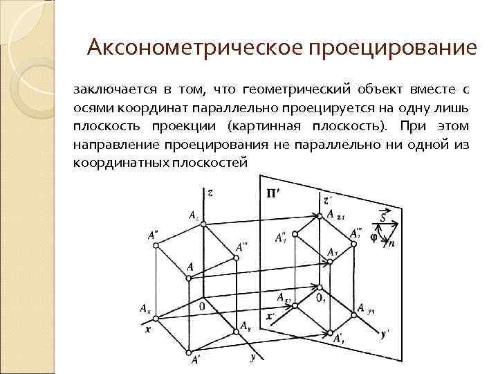 Аксонометрический чертеж основных геометрических образов