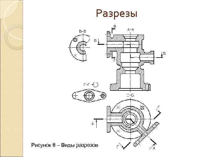 ИЗОБРАЖЕНИЯ — ВИДЫ РАЗРЕЗЫ СЕЧЕНИЯ ЕСКД ГОСТ