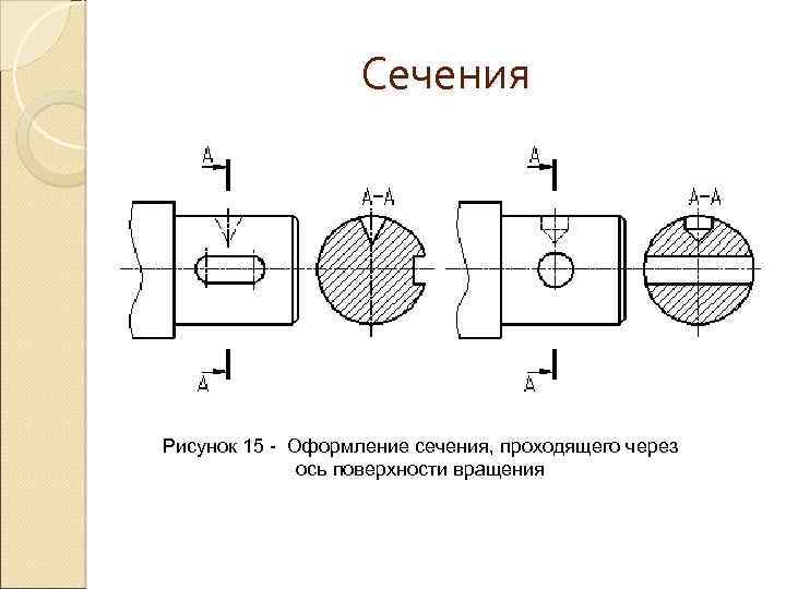 Сечение и разрезы на чертежах их назначение отличие сечения от разреза