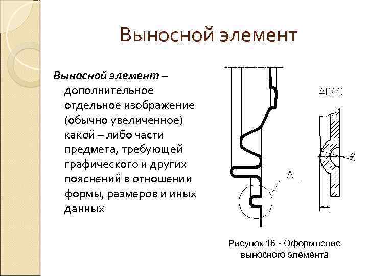 В каких случаях используют выносные элементы как оформляют изображение выносного элемента