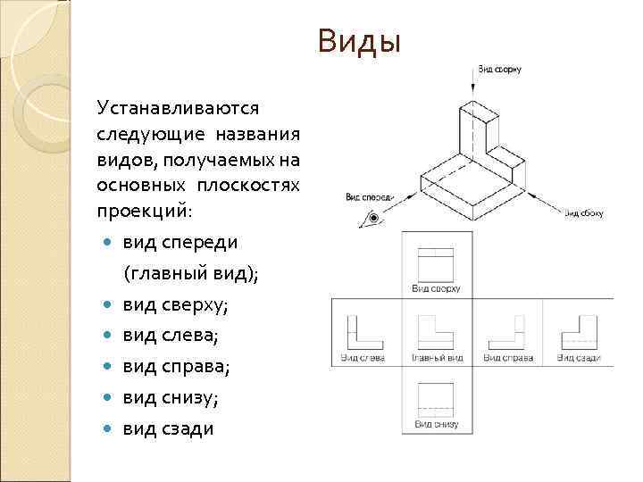 Что называется главным видом изображение полученное