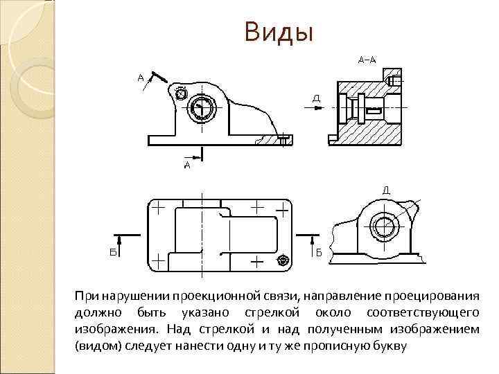 Что такое проекционная связь на чертеже