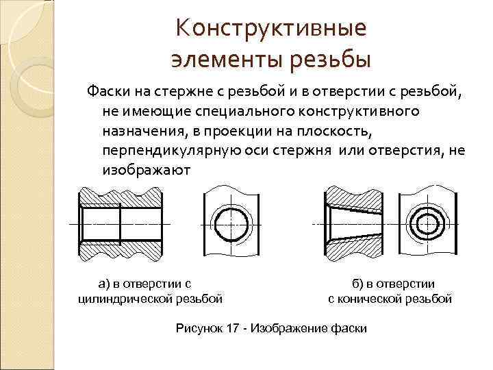 На изображении полученном проецированием на плоскость перпендикулярную оси резьбы не показывается