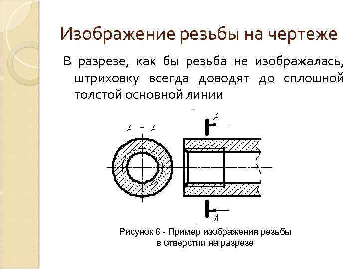 Резьба в разрезе на чертеже