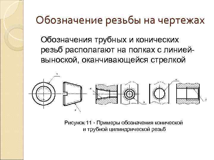 Как обозначается коническая резьба на чертеже