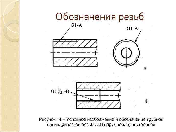 Что значит g1 на чертеже