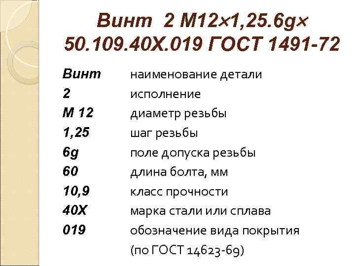 Винт 2 М 12 1, 25. 6 g 50. 109. 40 Х. 019 ГОСТ