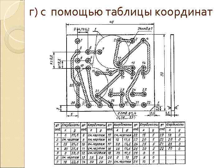 Таблица координат. Таблица координат на чертеже. Таблицы для инженера конструктора. Размер таблицы в чертежах с координатами. Справочные таблицы для инженера конструктора.