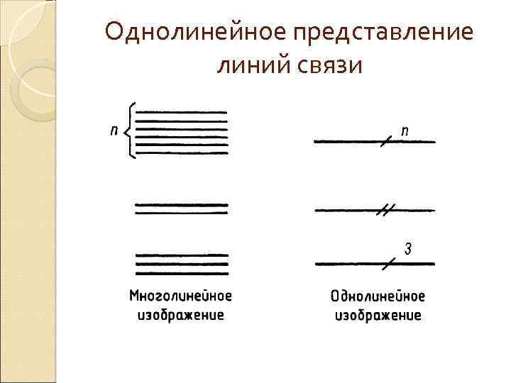 Однолинейное представление линий связи 