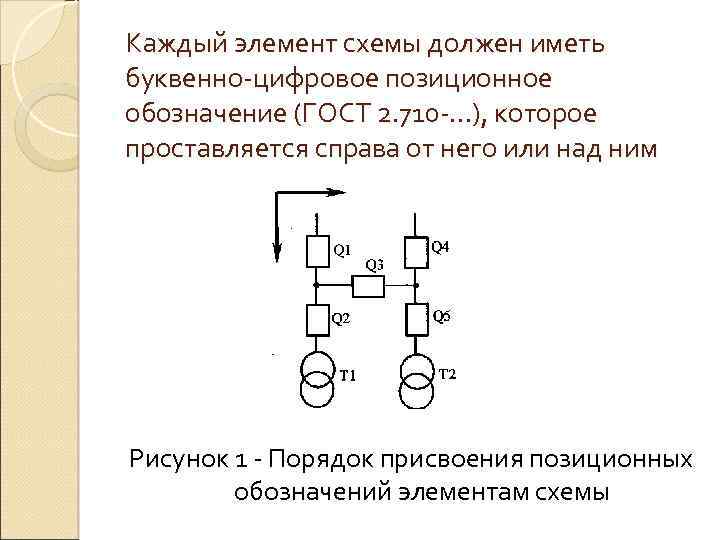 Каждый элемент схемы должен иметь буквенно-цифровое позиционное обозначение (ГОСТ 2. 710 -. . .