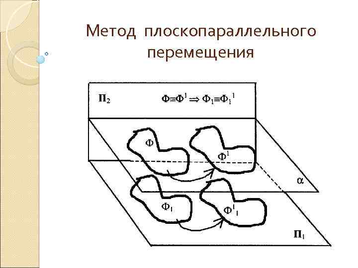 Метод плоскопараллельного перемещения 