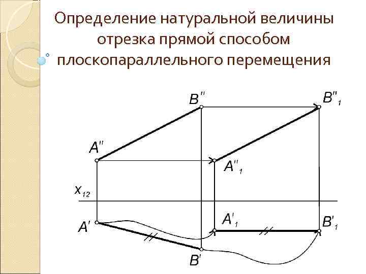 Определение натуральной величины отрезка прямой способом плоскопараллельного перемещения 