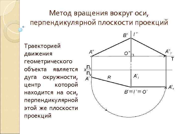 Ось вращения перпендикулярна плоскости