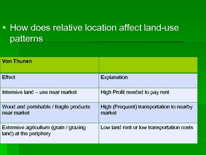 § How does relative location affect land-use patterns Von Thunen Effect Explanation Intensive land