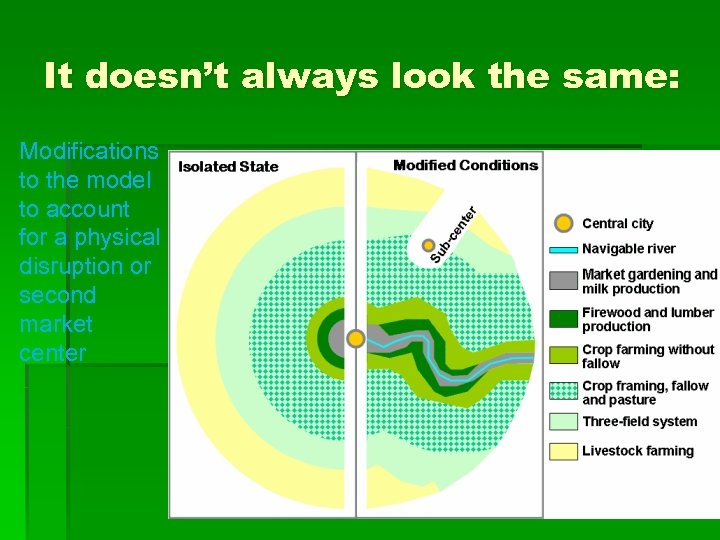 It doesn’t always look the same: Modifications to the model to account for a