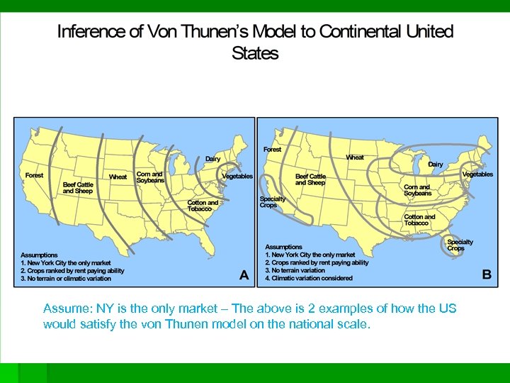 Assume: NY is the only market – The above is 2 examples of how