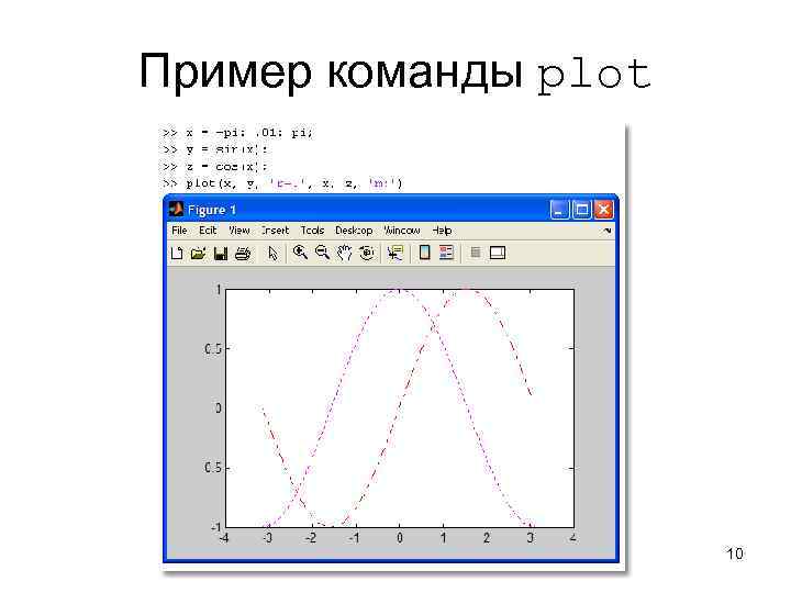 Пример команды plot 10 