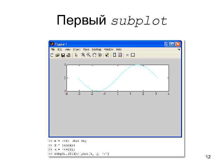 Первый subplot 12 