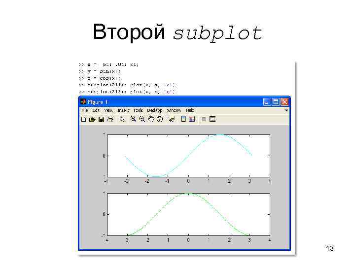 Второй subplot 13 