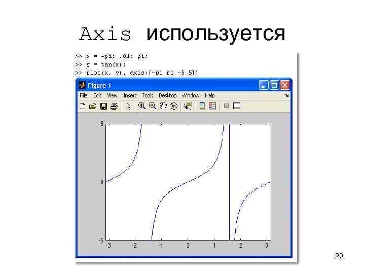 Axis используется 20 