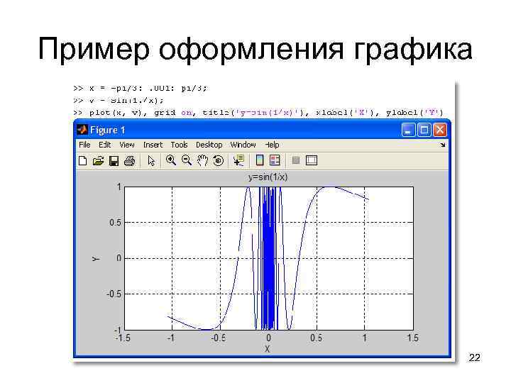 Пример оформления графика 22 