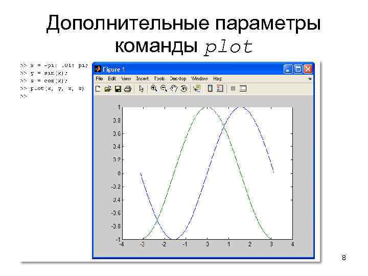 Дополнительные параметры команды plot 8 