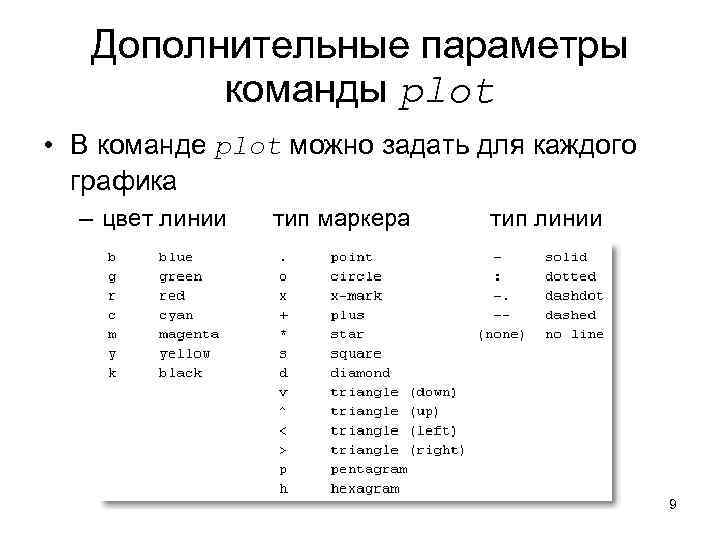 Дополнительные параметры команды plot • В команде plot можно задать для каждого графика –