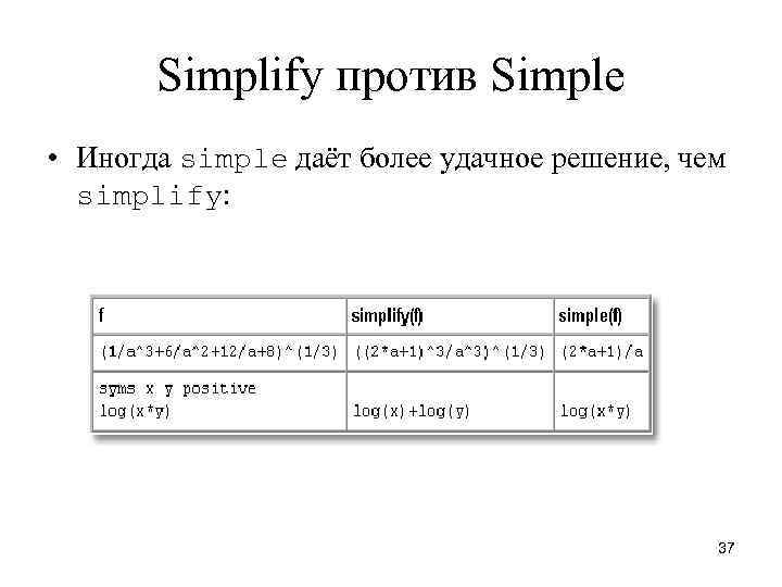 Simplify против Simple • Иногда simple даёт более удачное решение, чем simplify: 37 