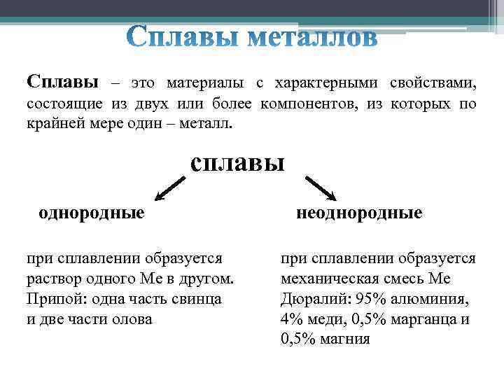 Сплавы – это материалы с характерными свойствами, состоящие из двух или более компонентов, из