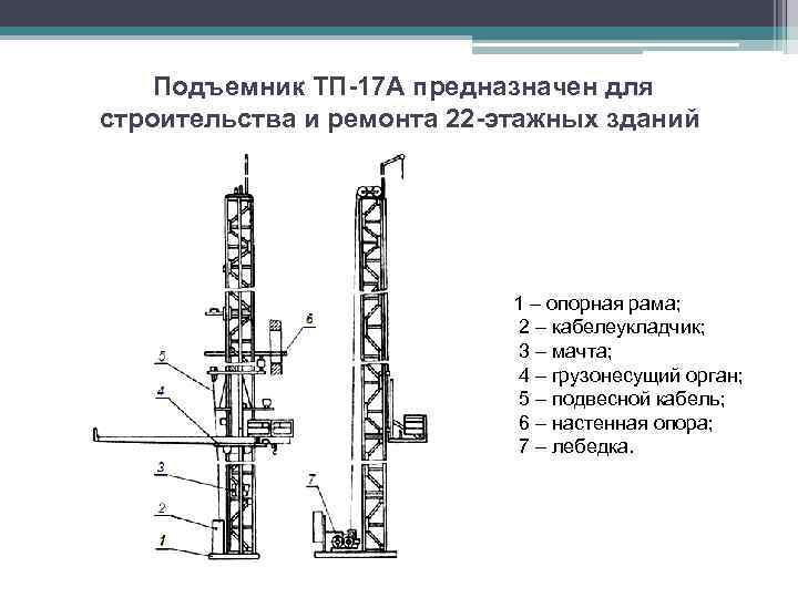 Электрическая схема грузового подъемника тп 16