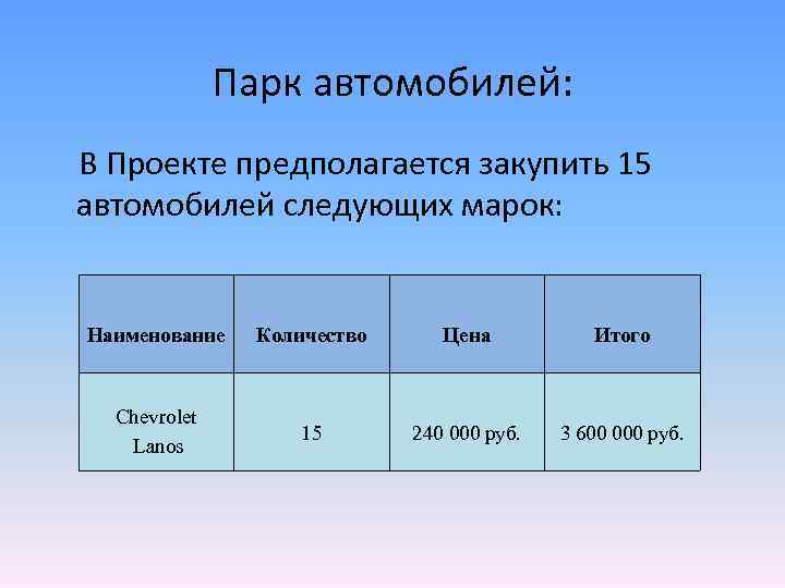 Парк автомобилей: В Проекте предполагается закупить 15 автомобилей следующих марок: Наименование Количество Цена Итого