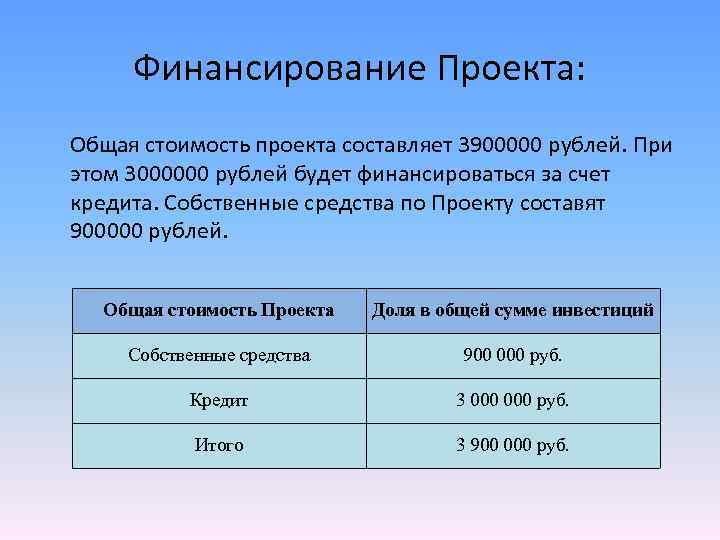 Финансирование Проекта: Общая стоимость проекта составляет 3900000 рублей. При этом 3000000 рублей будет финансироваться