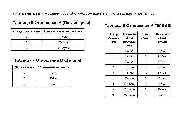 Даны два отношения. Теоретико-множественные операторы реляционной алгебры.