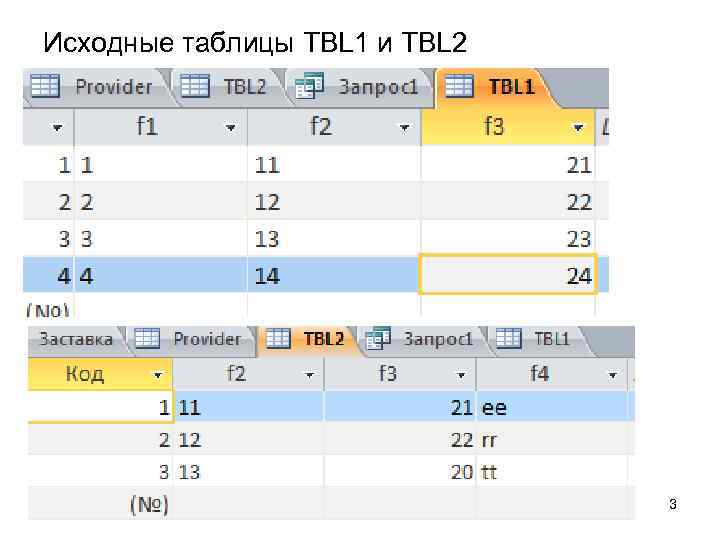 Таблица первоначальных