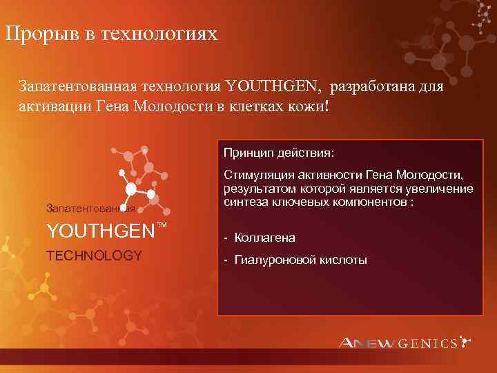 Прорыв в технологиях Запатентованная технология YOUTHGEN, разработана для активации Гена Молодости в клетках кожи!