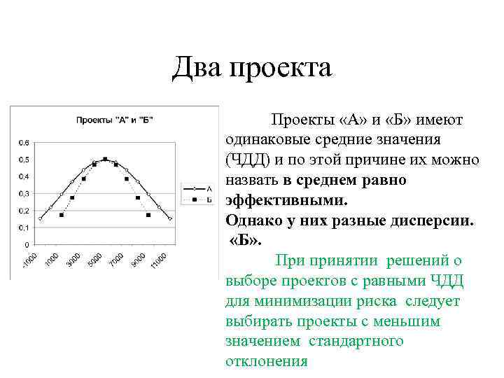 Два проекта Проекты «А» и «Б» имеют одинаковые средние значения (ЧДД) и по этой