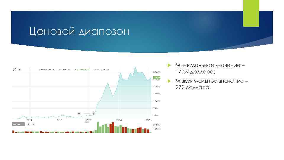 Ценовой диапозон Минимальное значение – 17. 39 доллара; Максимальное значение – 272 доллара. 