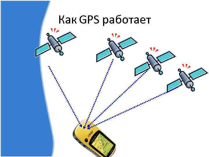 Схема работы gps