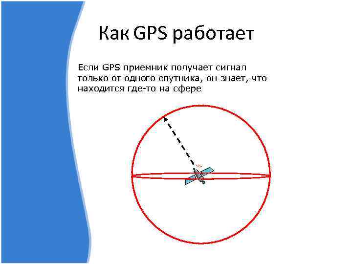 Как GPS работает Если GPS приемник получает сигнал только от одного спутника, он знает,