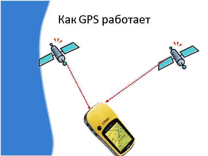 Как GPS работает 