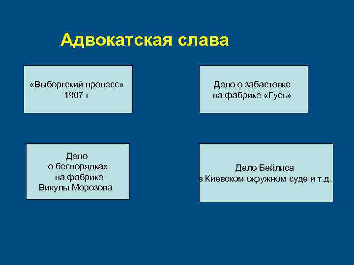 Адвокатская слава «Выборгский процесс» 1907 г Дело о беспорядках на фабрике Викулы Морозова Дело