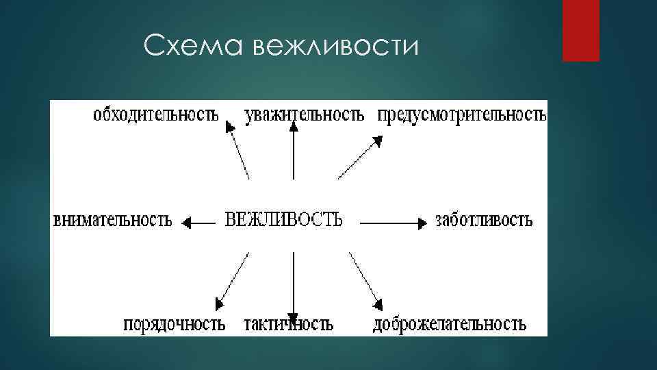 Схема вежливости 