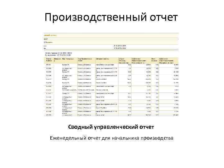Производственный отчет Сводный управленческий отчет Еженедельный отчет для начальника производства 